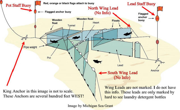 Manistee MI Trap Net Info